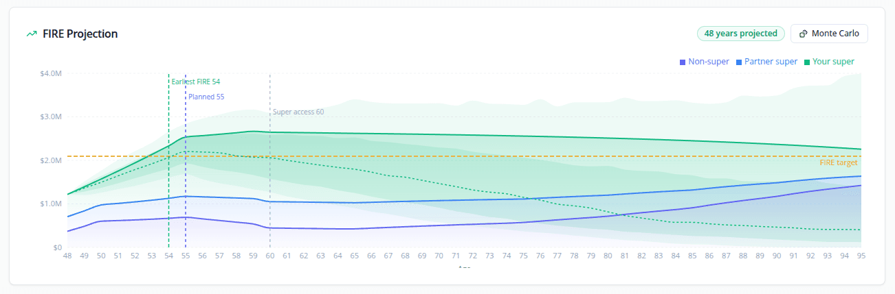 ProjectFi FIRE projection chart